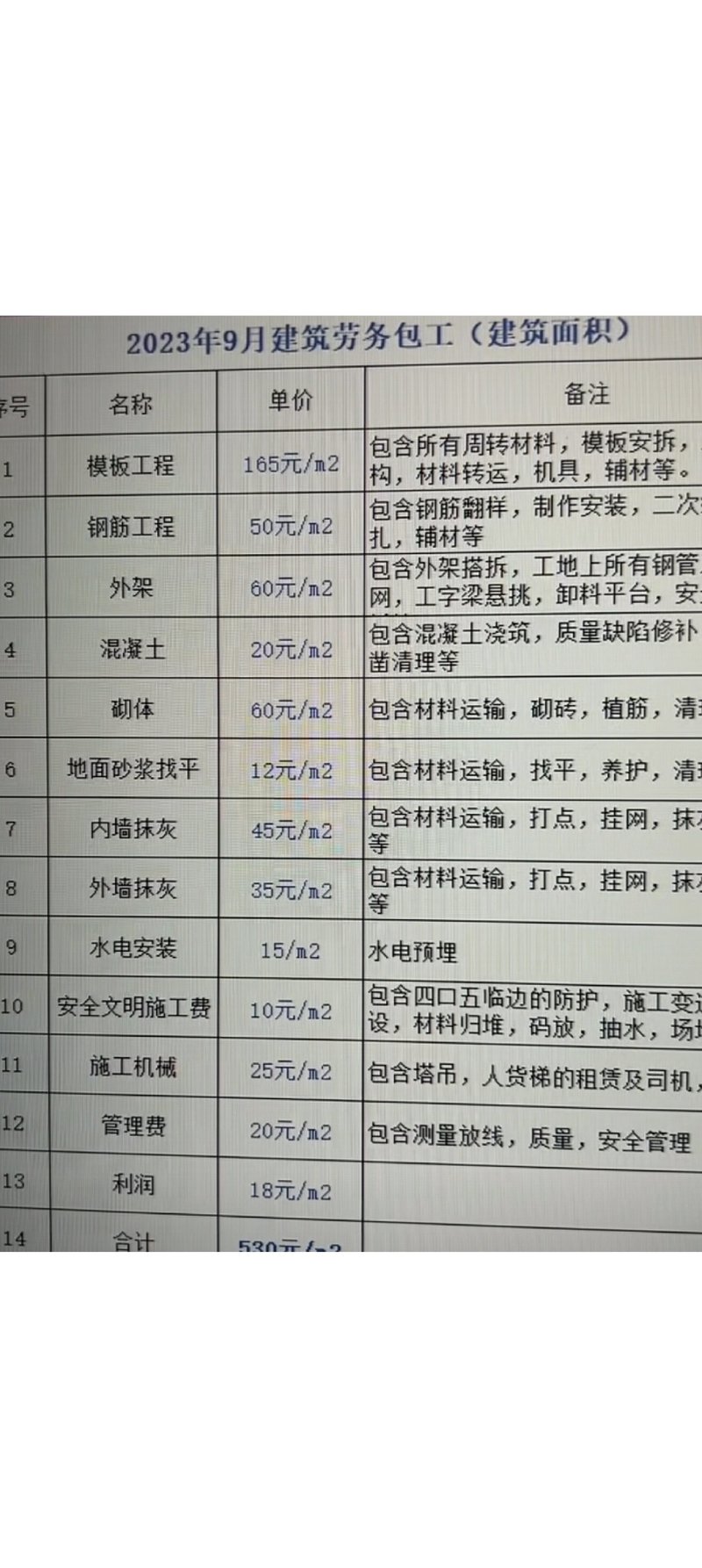 解读劳务外包行业的未来趋势